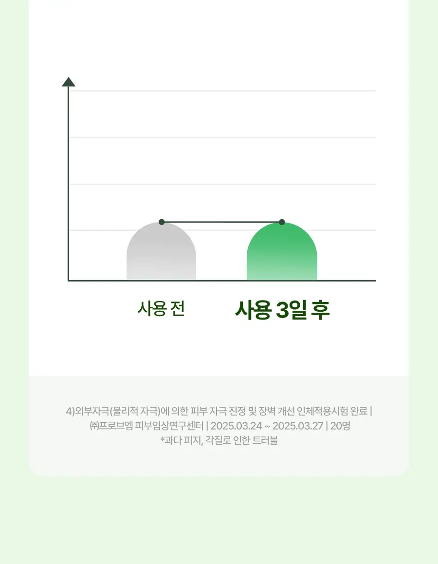 [단독기획] 토리든 밸런스풀 시카 진정 크림 80ml 기획(+세럼10ml+패드10매) 상세페이지 30